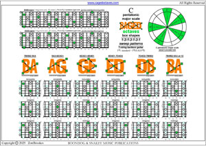 BAGED octaves C pentatonic major scale (1313131 sweep patterns) pdf